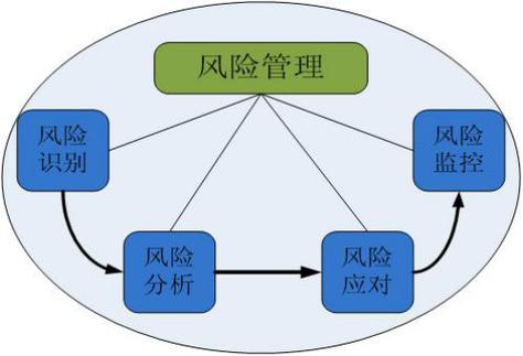 苹果自动更新有风险吗