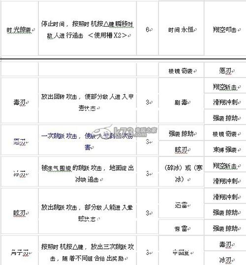 王国之心梦中降生金手指代码