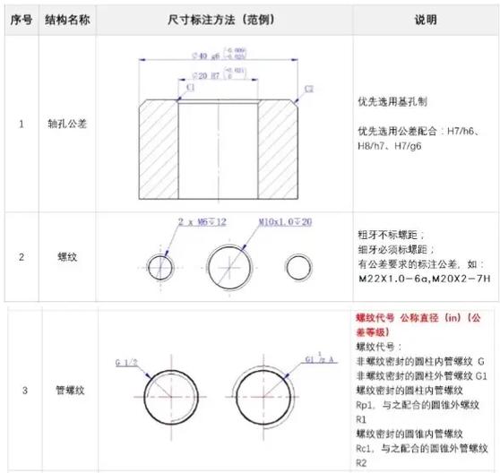 尺寸标注的原则