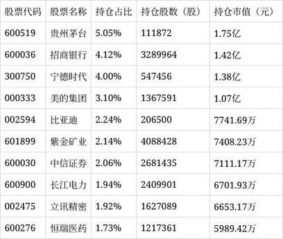 沪深300指数增强基金排名
