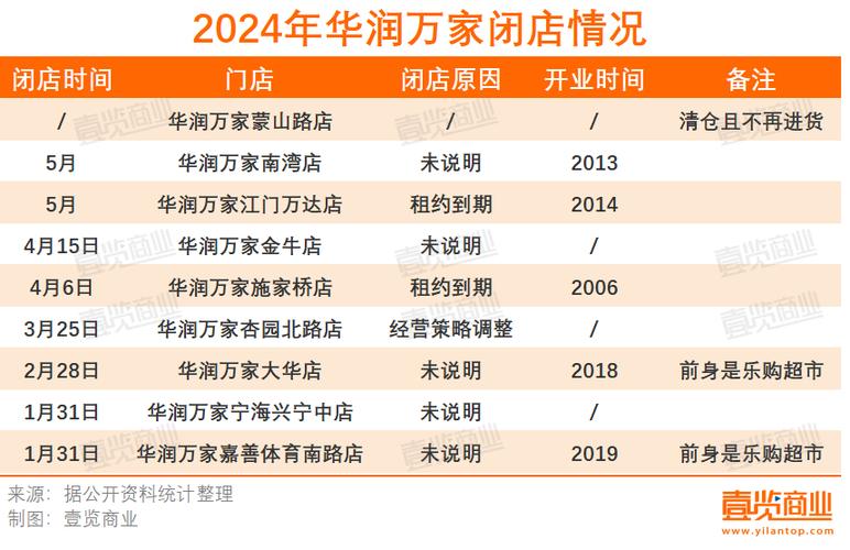门店被关闭的原因