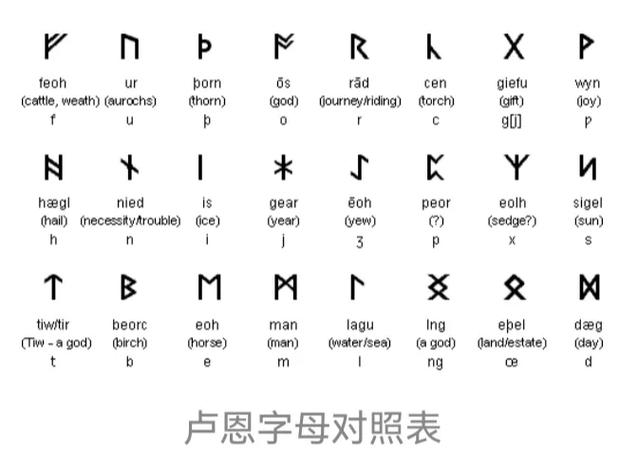 字母法术的获取方式