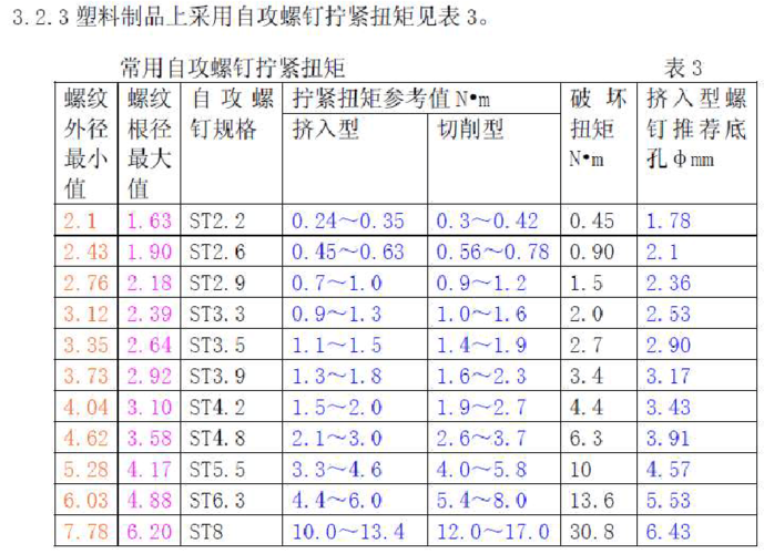 自攻螺丝扭力标准