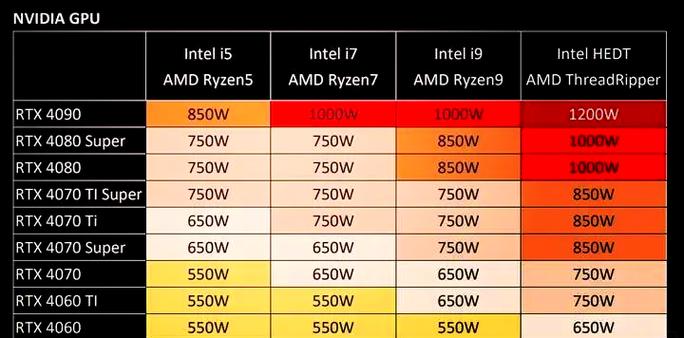 amd处理器配n显卡好吗图标