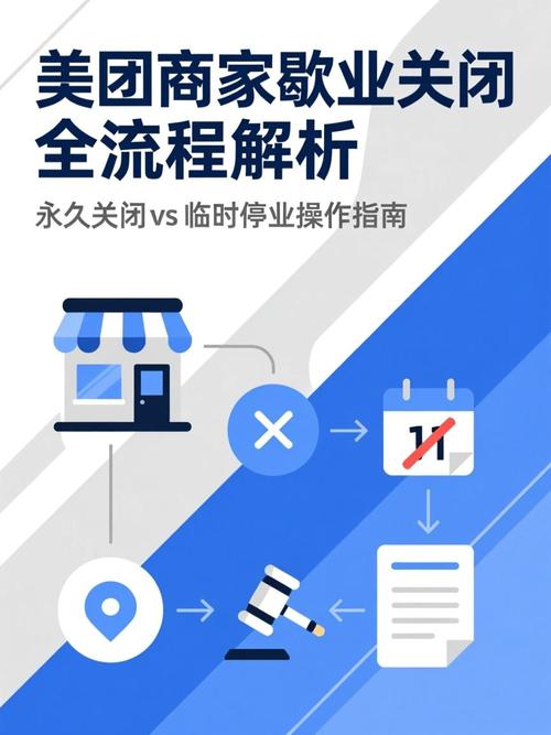 商家怎样暂时关闭美团截图