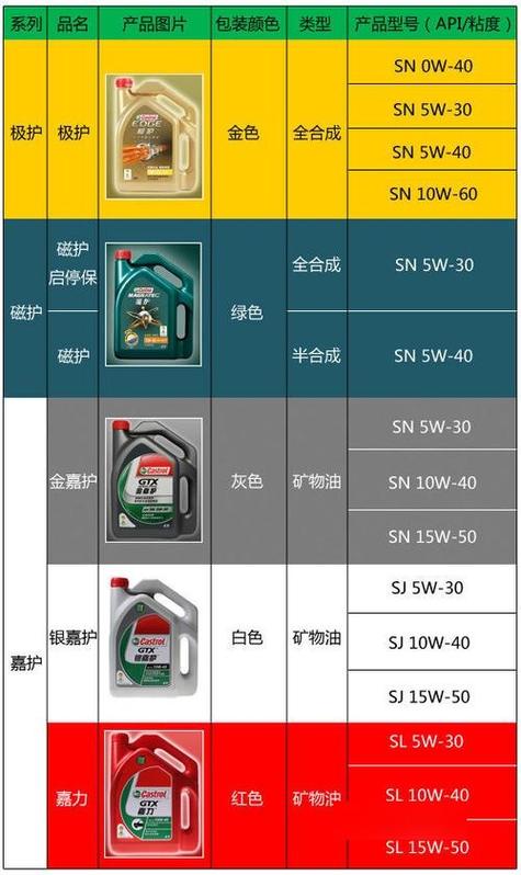 十大机油排名一览表