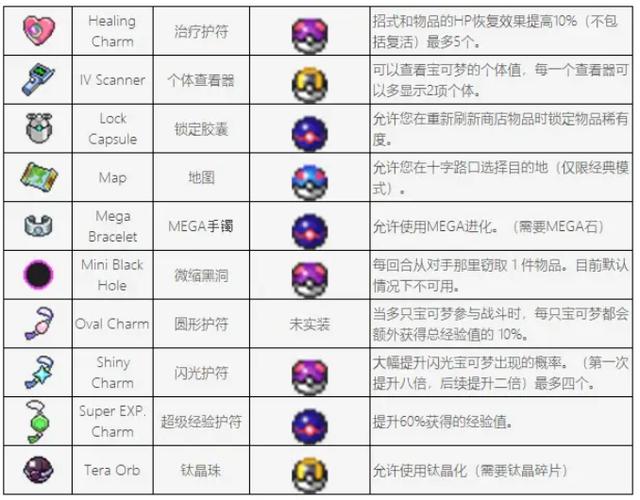 宝可梦有作弊菜单