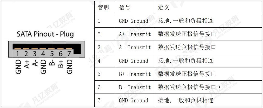 usb3.0接口定义