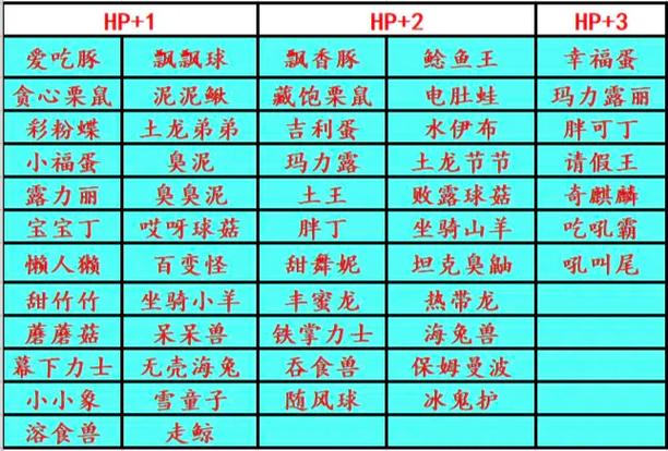 宝可梦努力值有什么用