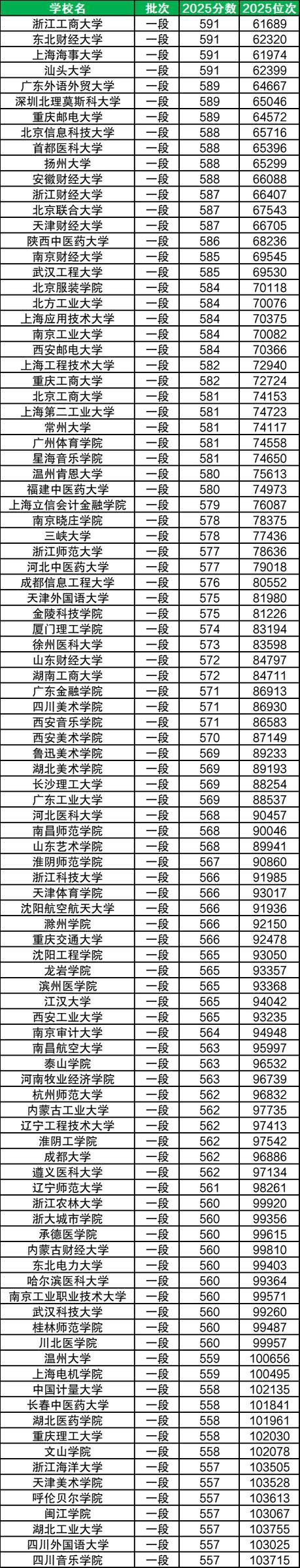 2026年上本科最低多少录取截图