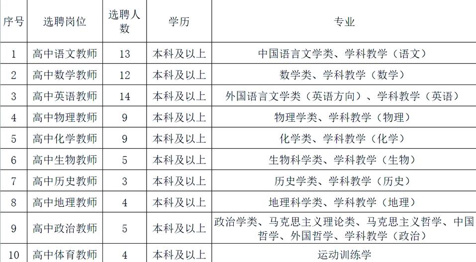 保定教师招聘
