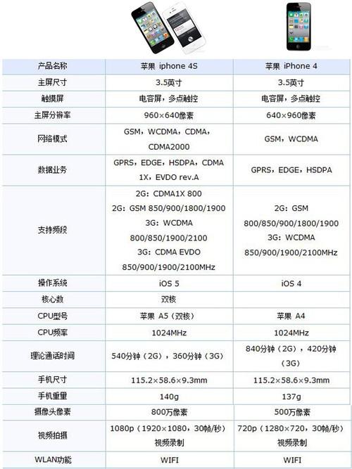 中关村手机对比参数配置截图