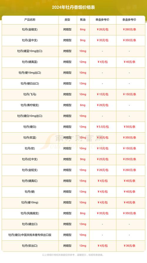 免税牡丹烟多少钱一包截图