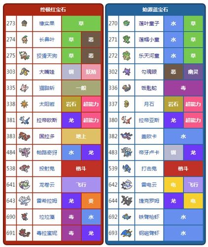 口袋妖怪复刻ios下载缩略图
