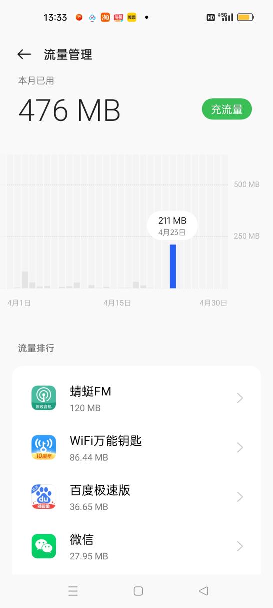 在线听广播费流量吗