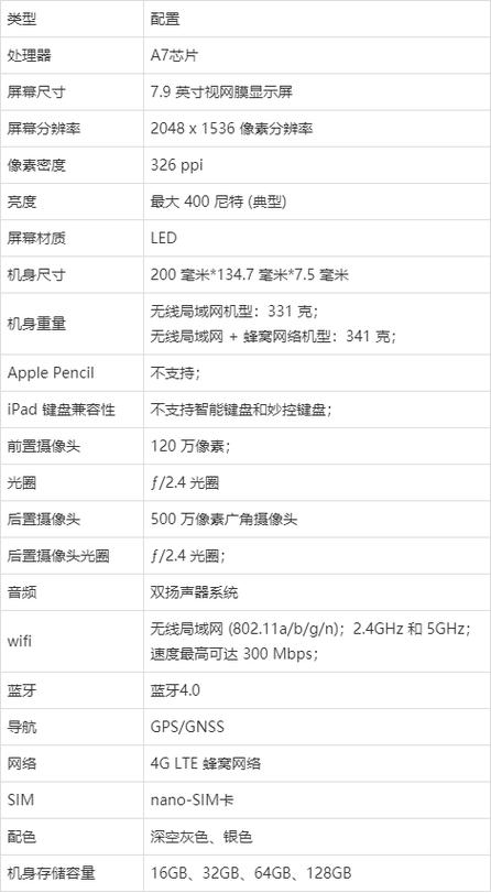 ipad的上市时间顺序截图