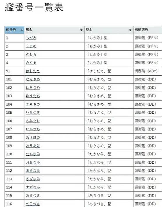 现在番号怎么用不了
