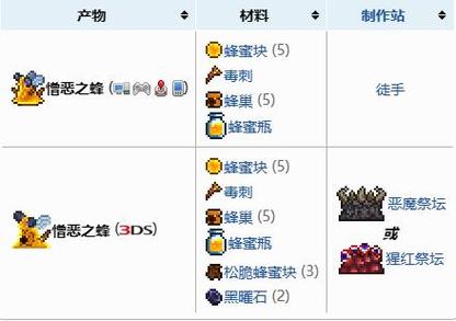 泰拉瑞亚蜂王怎么打图标