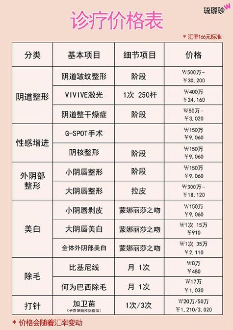 私密手术大概需要多少钱图标