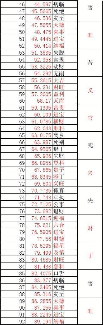 鲁班尺标准尺寸对照