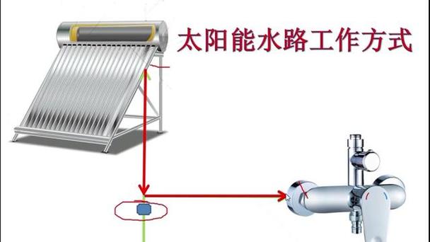 太阳能怎么上水