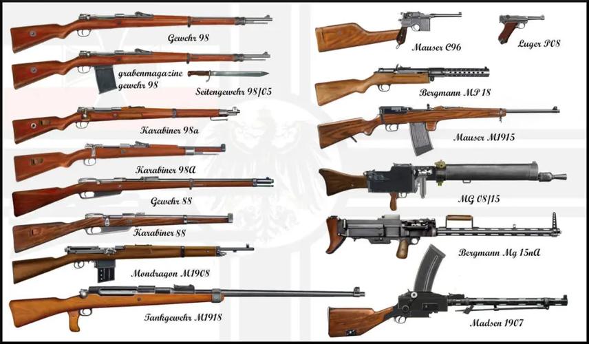 一战武器大全图鉴图标