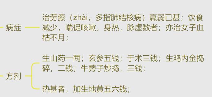 张锡纯治痤疮经典方子截图