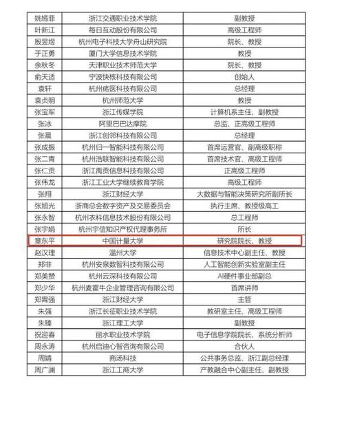 省科技厅人员名单