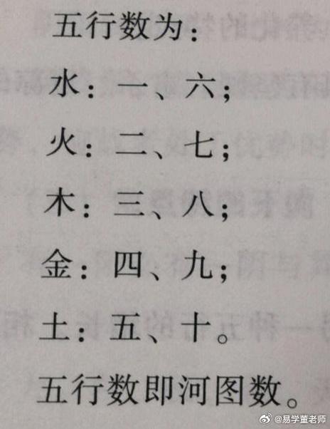 数字与五行缩略图