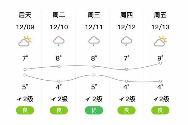 涟源15天天气预报截图