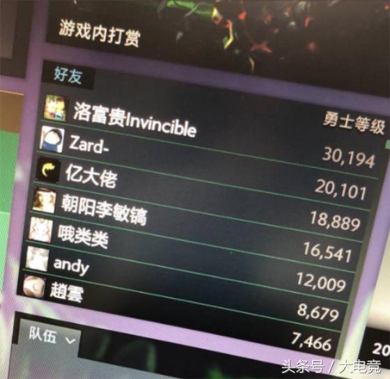 DOTA2奖金
