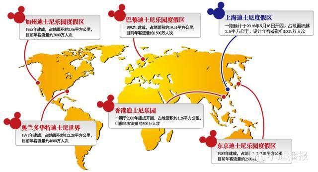 全球一共有几个迪士尼