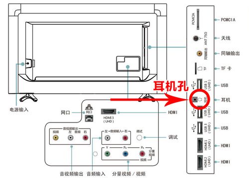 海信电视怎么连麦克风