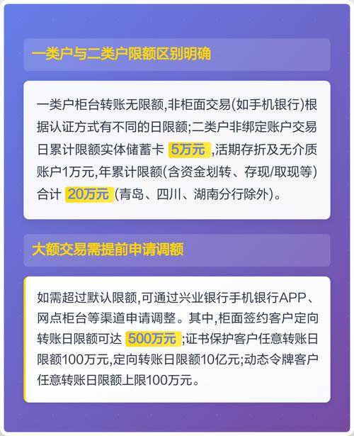 兴业银行怎么设置日限额截图