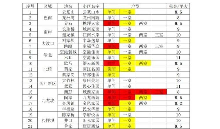 公租住房个人申请查询2023年