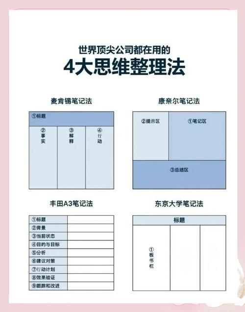 小红书笔记修改的正确方式