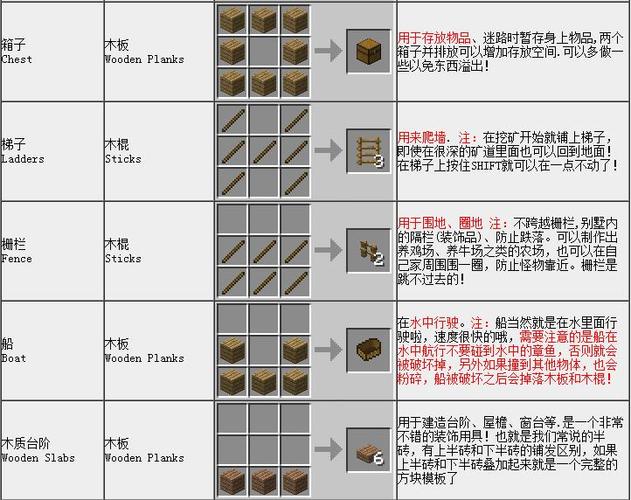 1.21.2我的世界豆腐世界豆腐宝石怎么