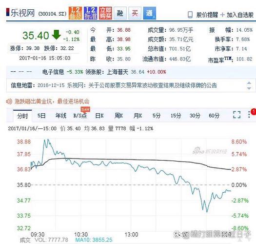 乐视网股票代码