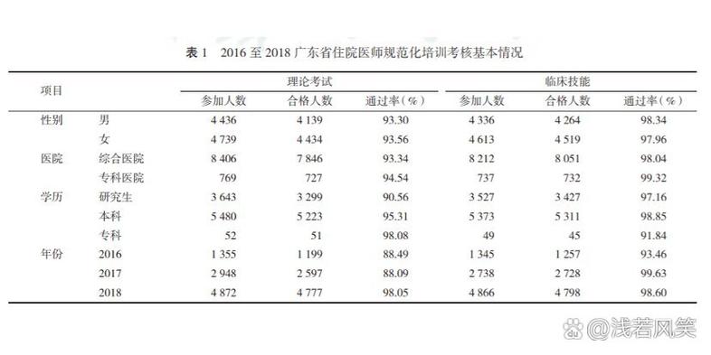 规培有考不上的吗