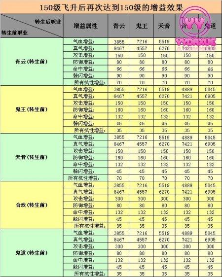 诛仙三飞升任务攻略缩略图