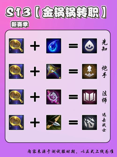 无限转职的攻略