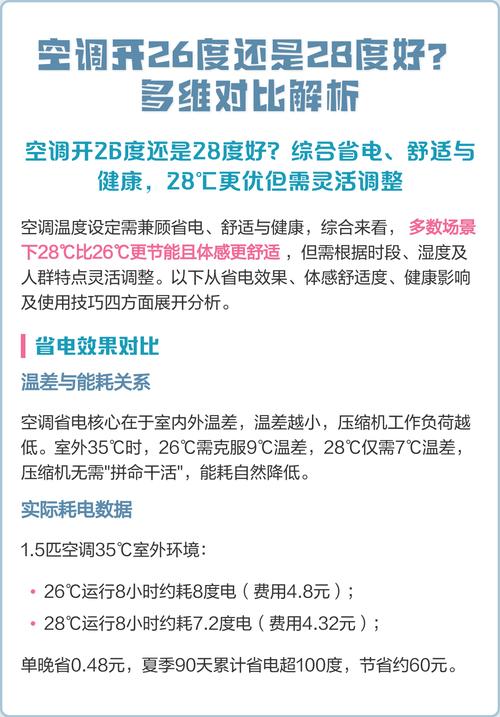 空调开26度还是28度好