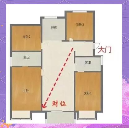 家中财位摆放什么最好