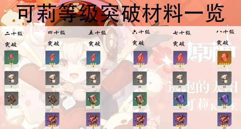 可莉的恶作剧大冒险作弊码怎么用游戏截图