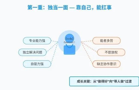 职业成长规划缩略图