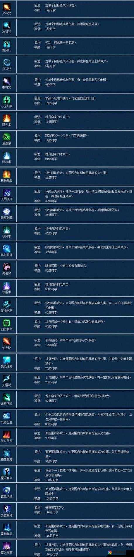 倩女幽魂手游方士技能最佳搭配方案