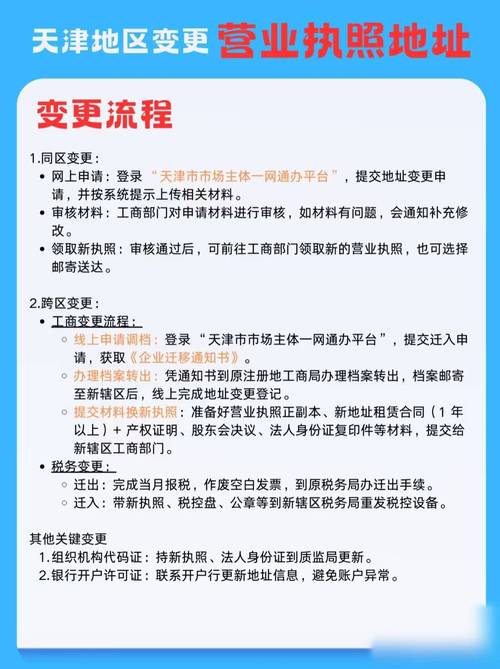 变更营业执照地址图标