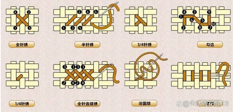 大幅十字绣怎样拿着绣