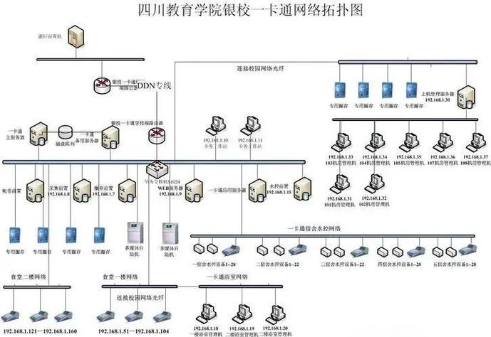 校园卡怎么查询消费明细图标