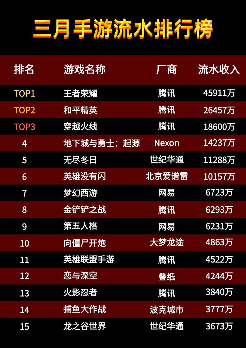 手游排行榜2023第一名